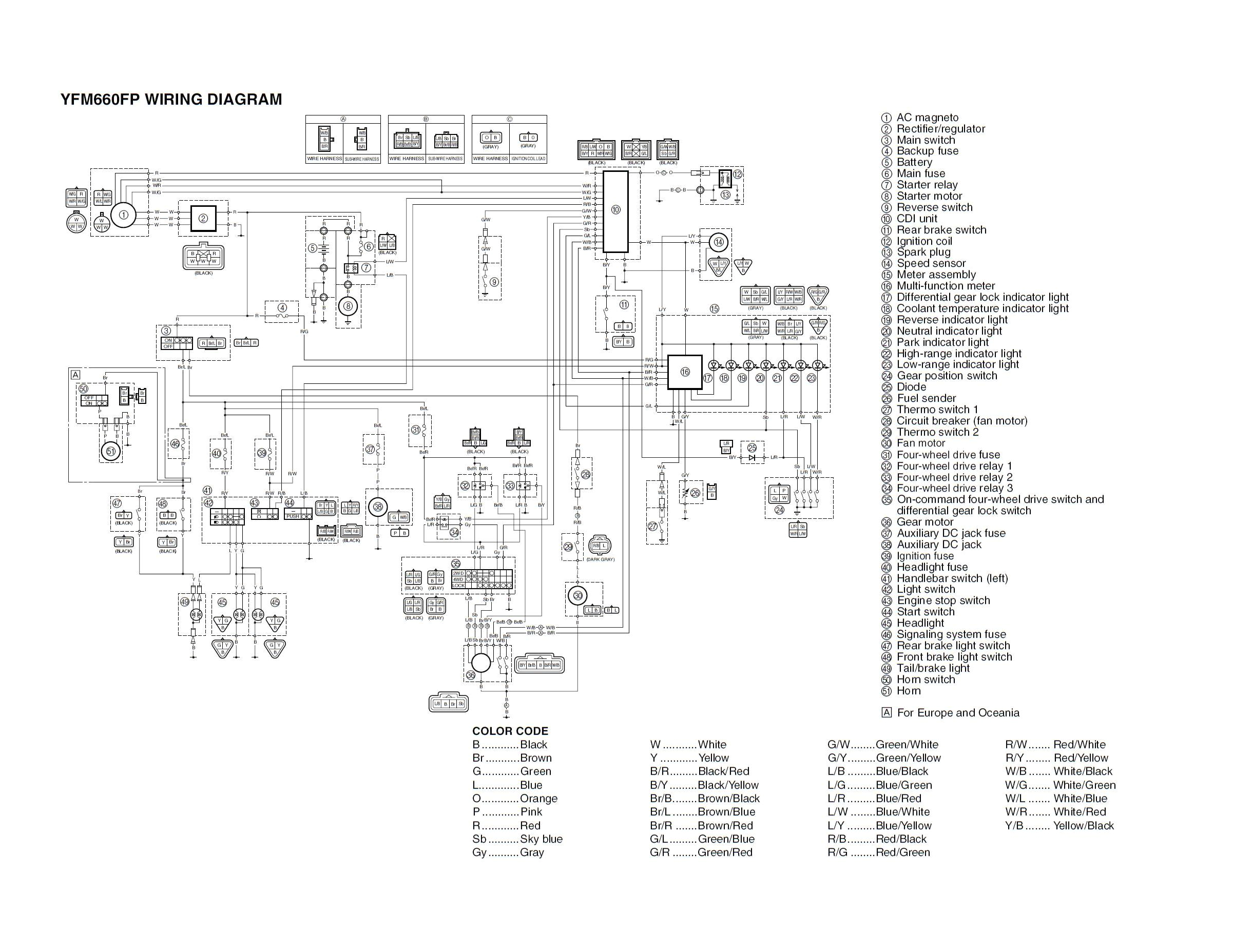 2003 Yamaha Grizzly 660 Wiring Diagram 0d4f6e5 Fxdwg Dash Switch Wiring Diagram Wiring Library 2003 Yamaha Grizzly 660 Wiring Diagram 0d4f6e5 Fxdwg Dash Switch Wiring Diagram Wiring Library
