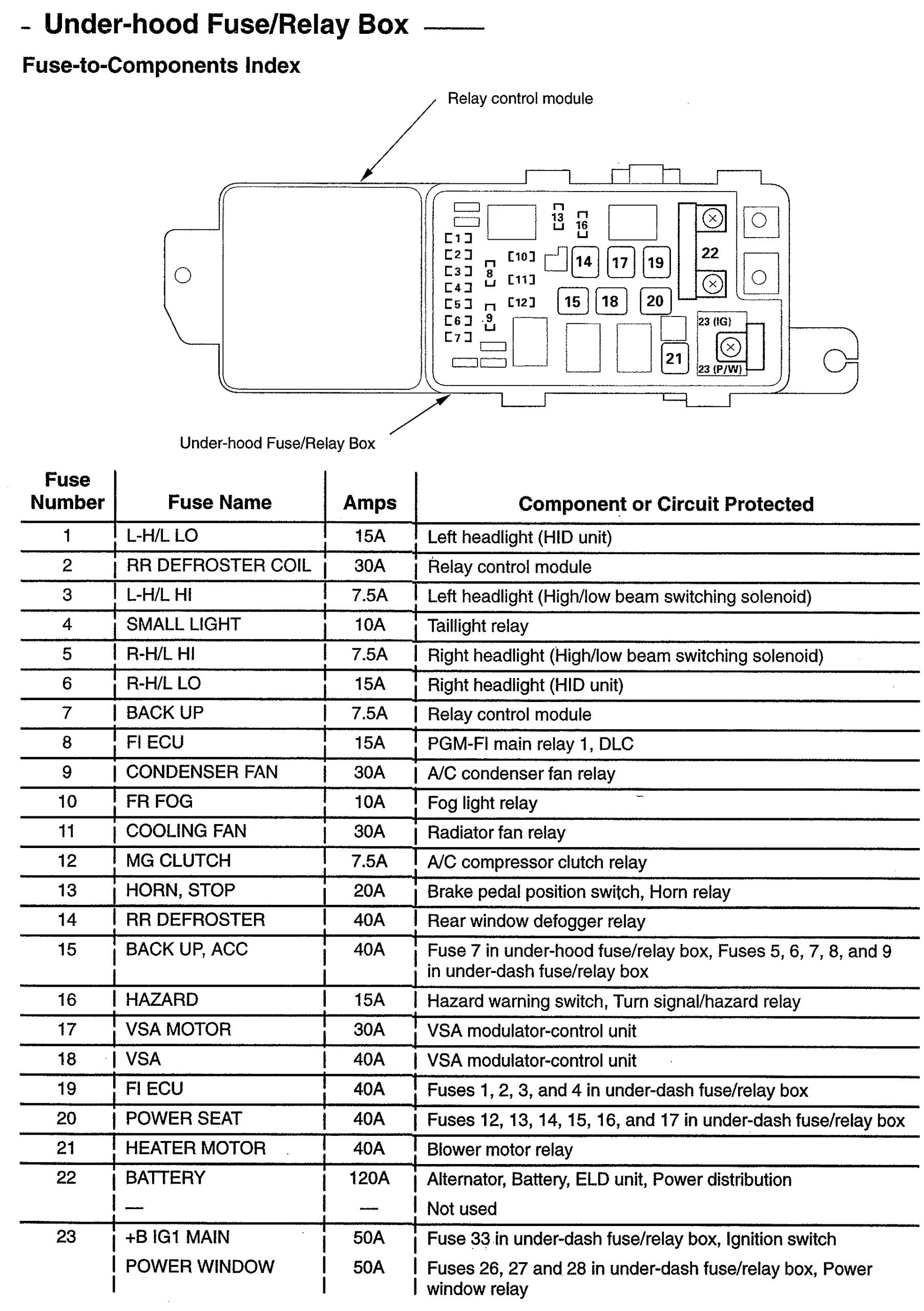 2004 Acura Tl Factory Amp Wiring Diagram Ce176d3 2003 Acura Mdx Owner Manual Wiring Library 2004 Acura Tl Factory Amp Wiring Diagram Ce176d3 2003 Acura Mdx Owner Manual Wiring Library