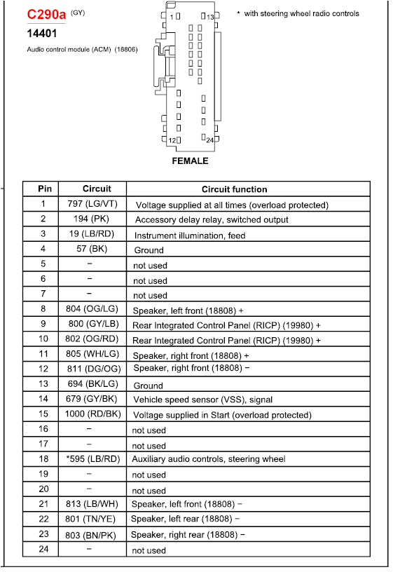 2004 Acura Tl Factory Amp Wiring Diagram ford Wiring Color Codes Lupa Repeat17 Klictravel Nl 2004 Acura Tl Factory Amp Wiring Diagram ford Wiring Color Codes Lupa Repeat17 Klictravel Nl