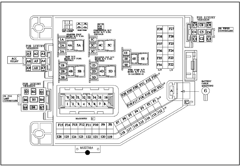2004 ford Expedition Eddie Bauer Radio Wiring Diagram Car Fuse Box Function Auto Electrical Wiring Diagram 2004 ford Expedition Eddie Bauer Radio Wiring Diagram Car Fuse Box Function Auto Electrical Wiring Diagram
