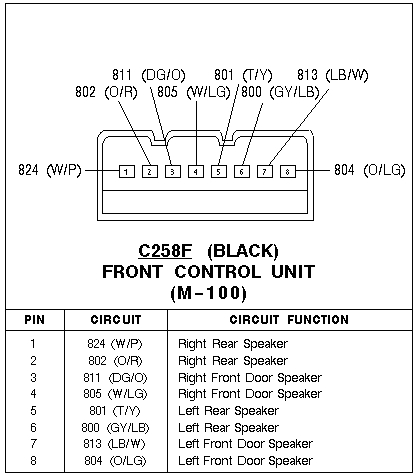 2004 Grand Marquis Radio Wiring Diagram 2008 ford Factory Radio Wiring Gp Www thedotproject Co 2004 Grand Marquis Radio Wiring Diagram 2008 ford Factory Radio Wiring Gp Www thedotproject Co