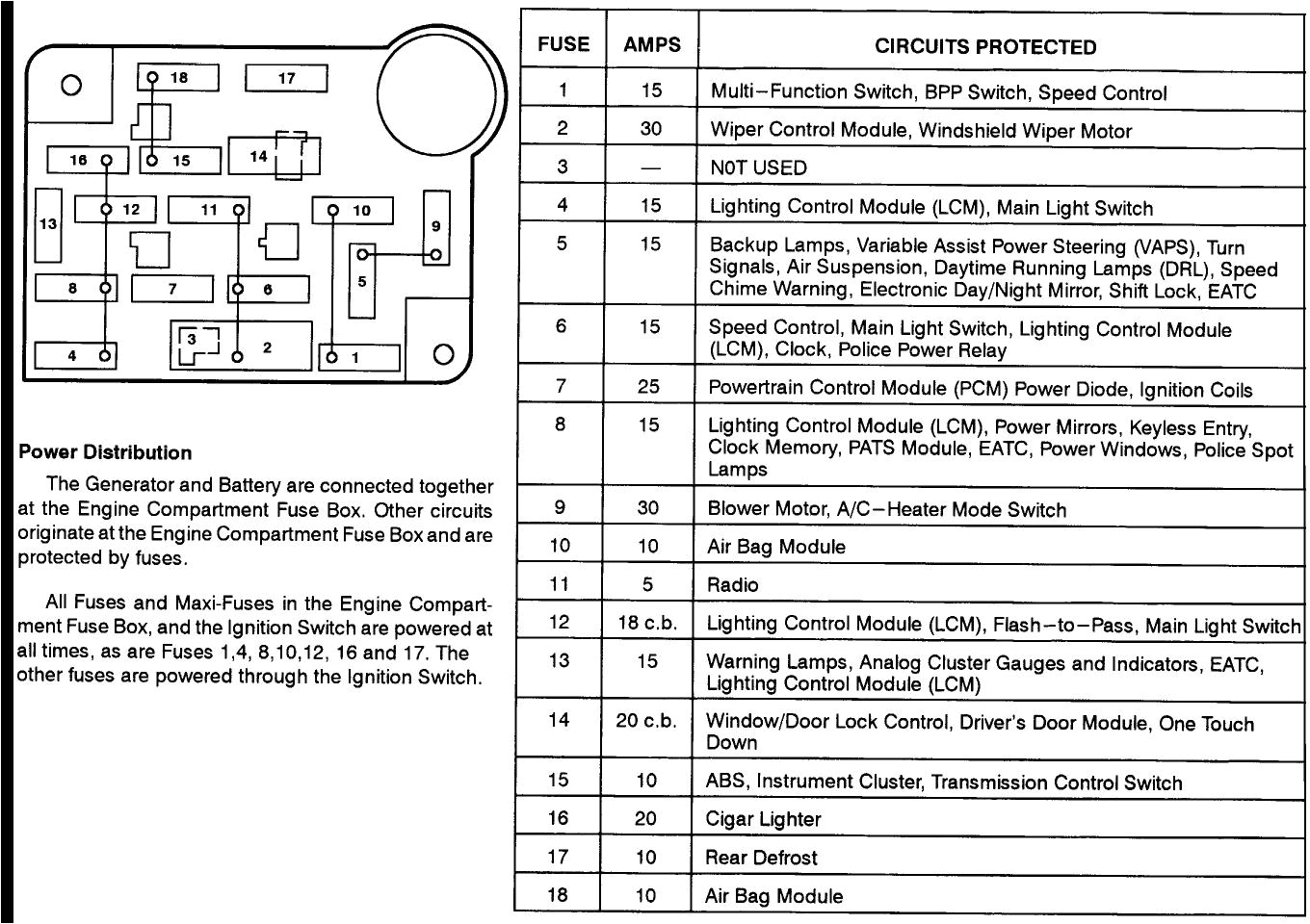 2004 Grand Marquis Radio Wiring Diagram 98 Grand Marquis Fuse Diagram Blog Wiring Diagram 2004 Grand Marquis Radio Wiring Diagram 98 Grand Marquis Fuse Diagram Blog Wiring Diagram