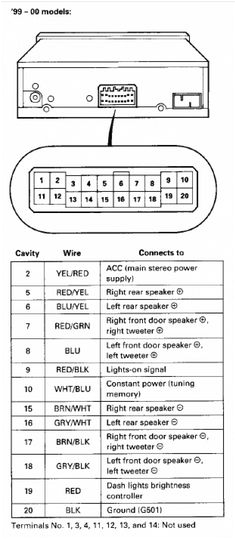 2004 Honda Pilot Radio Wiring Diagram 11 Gambar Honda Civic Wiring Diagram Terbaik Honda Civic 2004 Honda Pilot Radio Wiring Diagram 11 Gambar Honda Civic Wiring Diagram Terbaik Honda Civic
