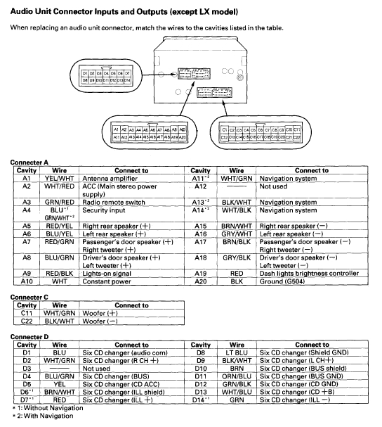 2004 Honda Pilot Radio Wiring Diagram Honda Radio Wiring Diagram Rain Manna19 Immofux Freiburg De 2004 Honda Pilot Radio Wiring Diagram Honda Radio Wiring Diagram Rain Manna19 Immofux Freiburg De