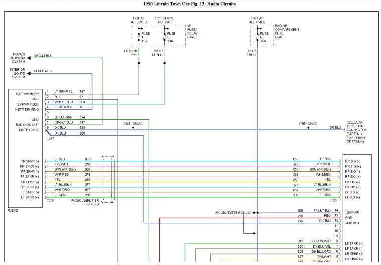 2004 Lincoln Navigator Thx Wiring Diagram Lincoln Radio Wiring Diagram Keju Fuse9 Klictravel Nl 2004 Lincoln Navigator Thx Wiring Diagram Lincoln Radio Wiring Diagram Keju Fuse9 Klictravel Nl