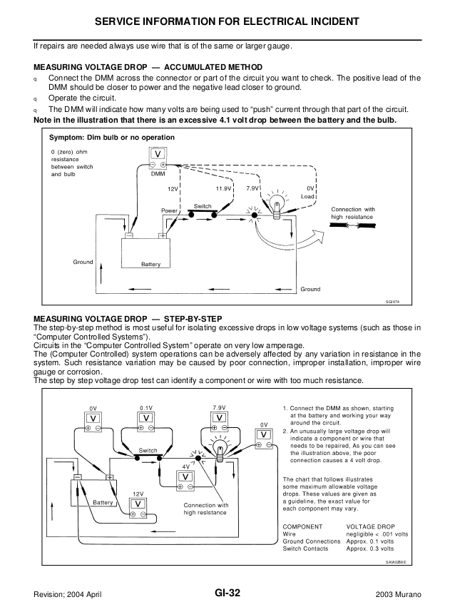 2004 Nissan Murano Alternator Wiring Diagram 2003 Nissan Murano Service Repair Manual 2004 Nissan Murano Alternator Wiring Diagram 2003 Nissan Murano Service Repair Manual