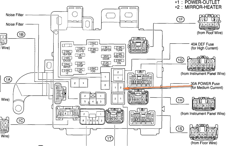 2004 toyota solara Radio Wiring Diagram 2001 toyota solara Fuse Panel Diagram Legenda Sumacher 2004 toyota solara Radio Wiring Diagram 2001 toyota solara Fuse Panel Diagram Legenda Sumacher