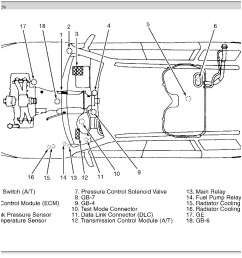 2004 Trailblazer Fuel Pump Wiring Diagram Subaru Fuel Pump Diagram Repair Guides Wiring Diagrams 2004 Trailblazer Fuel Pump Wiring Diagram Subaru Fuel Pump Diagram Repair Guides Wiring Diagrams
