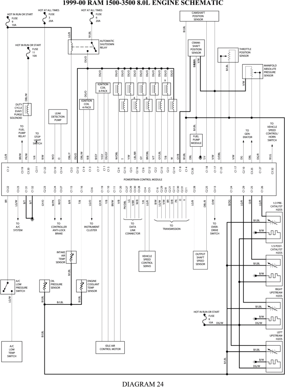 2005 Dodge Ram 2500 Tail Light Wiring Diagram 2003 Dodge Ram 2500 Wiring Schematic Blog Wiring Diagram