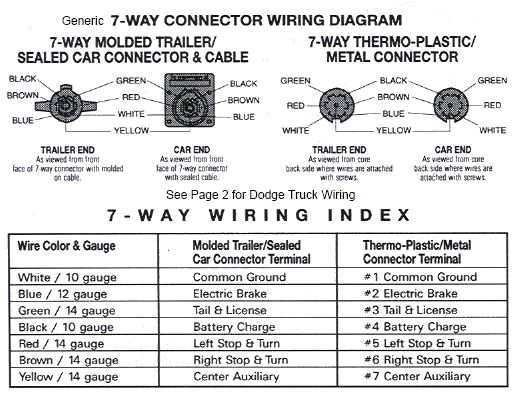 2005 Dodge Ram 2500 Tail Light Wiring Diagram 2006 Dodge Ram Trailer Wiring Diagram Blog Wiring Diagram