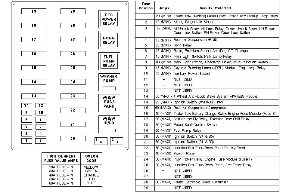 2005 F150 Headlight Wiring Diagram None Of My Gauges Work solved ford F150 forum 2005 F150 Headlight Wiring Diagram None Of My Gauges Work solved ford F150 forum