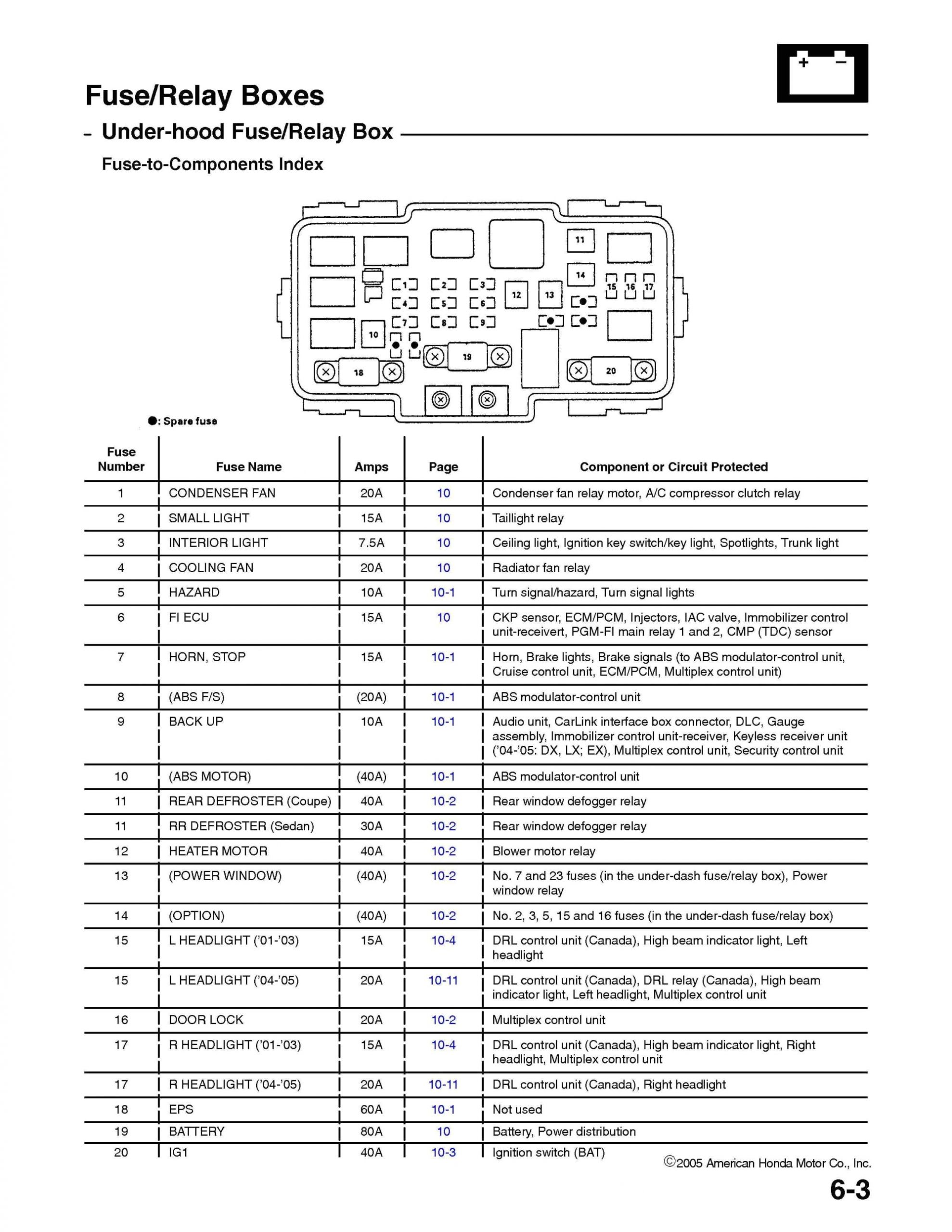 2005 Honda Civic Alternator Wiring Diagram 94 Honda Civic Dx Wiring Diagram Fokus Fuse12 Klictravel Nl 2005 Honda Civic Alternator Wiring Diagram 94 Honda Civic Dx Wiring Diagram Fokus Fuse12 Klictravel Nl