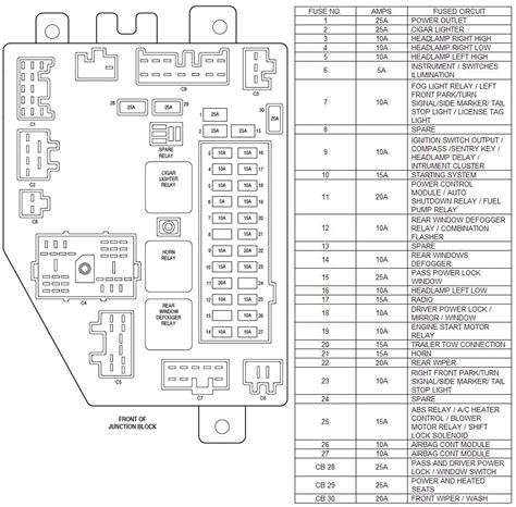 2005 Jeep Grand Cherokee Fuel Pump Wiring Diagram 81z81s 3 Way Switch Wiring 2006 Jeep Cherokee Fuse Box 2005 Jeep Grand Cherokee Fuel Pump Wiring Diagram 81z81s 3 Way Switch Wiring 2006 Jeep Cherokee Fuse Box