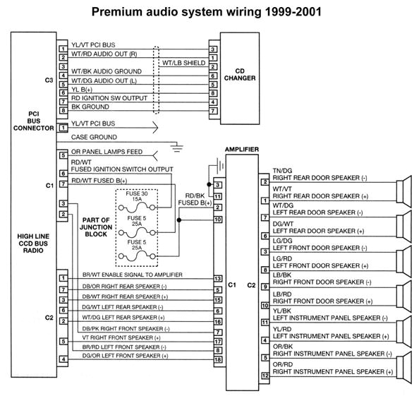 2005 Jeep Grand Cherokee Laredo Radio Wiring Diagram Wiring Diagram for 1997 Jeep Grand Cherokee Radio Blog