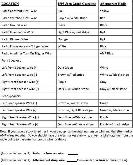 2005 Jeep Grand Cherokee Laredo Radio Wiring Diagram Wiring Diagram for 1997 Jeep Grand Cherokee Radio Blog 2005 Jeep Grand Cherokee Laredo Radio Wiring Diagram Wiring Diagram for 1997 Jeep Grand Cherokee Radio Blog