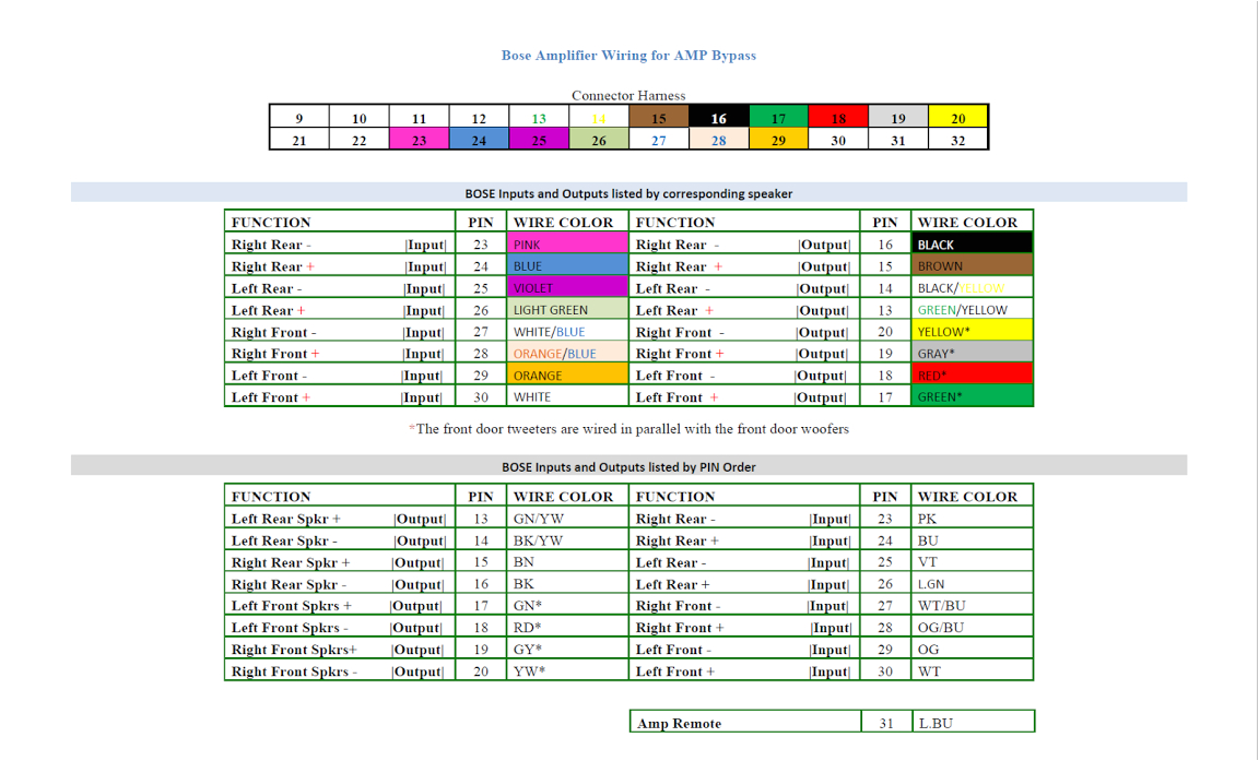 2005 Nissan Altima Bose Radio Wiring Diagram Wrg 7488 G37 Bose Wiring Diagram 2005 Nissan Altima Bose Radio Wiring Diagram Wrg 7488 G37 Bose Wiring Diagram