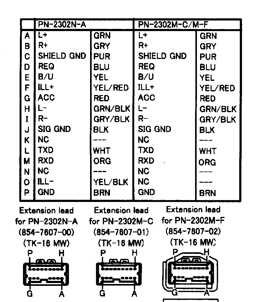 2005 Nissan Pathfinder Radio Wiring Diagram Color Code Nissan Radio Wiring Diagram Coo Bali 2005 Nissan Pathfinder Radio Wiring Diagram Color Code Nissan Radio Wiring Diagram Coo Bali