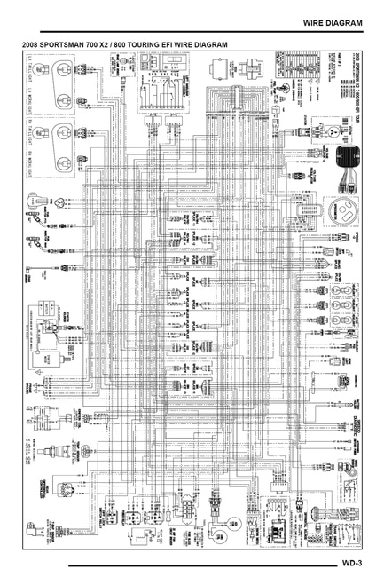 2005 Polaris Sportsman 500 Ho solenoid Wiring Diagram Polaris Sportsman 800 Efi Wiring Diagram Blog Wiring Diagram
