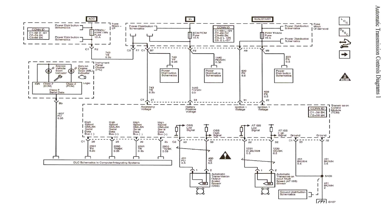 2006 Chevy Equinox Cooling Fan Wiring Diagram 2008 Chevy Ignition Switch Wiring Diagram Piye Opo 2006 Chevy Equinox Cooling Fan Wiring Diagram 2008 Chevy Ignition Switch Wiring Diagram Piye Opo