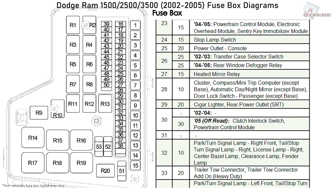 2006 Dodge Ram 2500 Fan Clutch Wiring Diagram 2002 Dodge Ram Fuse Box Blog Wiring Diagram 2006 Dodge Ram 2500 Fan Clutch Wiring Diagram 2002 Dodge Ram Fuse Box Blog Wiring Diagram