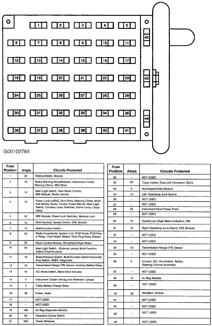 2006 ford E250 Wiring Diagram 97 E250 Fuse Diagram Yout Www thedotproject Co 2006 ford E250 Wiring Diagram 97 E250 Fuse Diagram Yout Www thedotproject Co