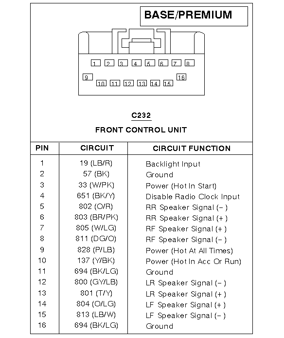 2006 ford Escape Radio Wiring Diagram Crown Victoria Crown Vic Radio Wiring Diagram Download 2006 ford Escape Radio Wiring Diagram Crown Victoria Crown Vic Radio Wiring Diagram Download