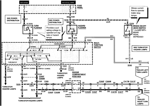 2006 ford F250 Trailer Brake Controller Wiring Diagram 96 ford Diesel Wiring Harness Sip Www thedotproject Co 2006 ford F250 Trailer Brake Controller Wiring Diagram 96 ford Diesel Wiring Harness Sip Www thedotproject Co