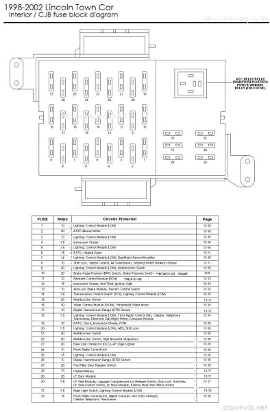 2006 Lincoln Ls Radio Wiring Diagram 2004 Lincoln town Car Fuse Block Diagram Blog Wiring Diagram 2006 Lincoln Ls Radio Wiring Diagram 2004 Lincoln town Car Fuse Block Diagram Blog Wiring Diagram