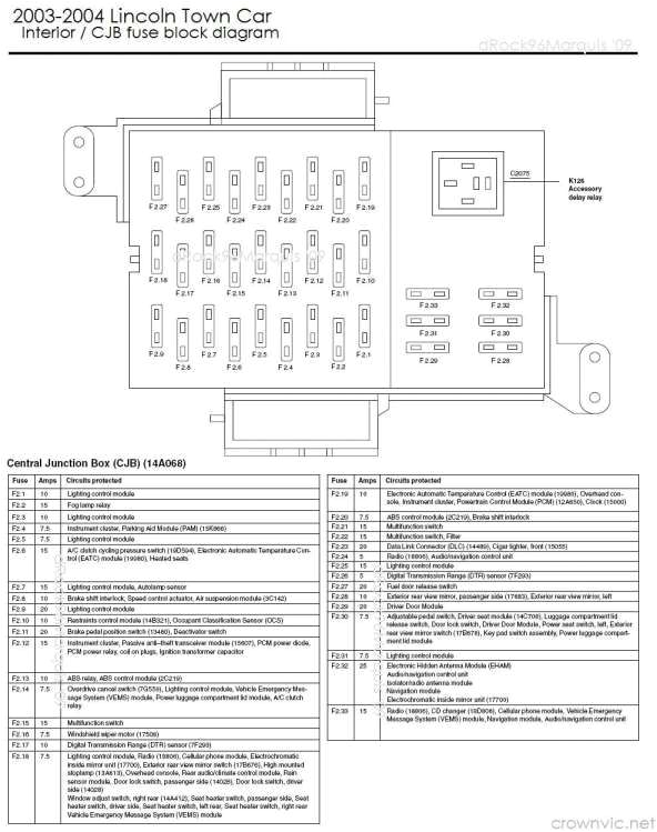 2006 Lincoln Ls Radio Wiring Diagram 2004 Lincoln town Car Fuse Block Diagram Blog Wiring Diagram 2006 Lincoln Ls Radio Wiring Diagram 2004 Lincoln town Car Fuse Block Diagram Blog Wiring Diagram