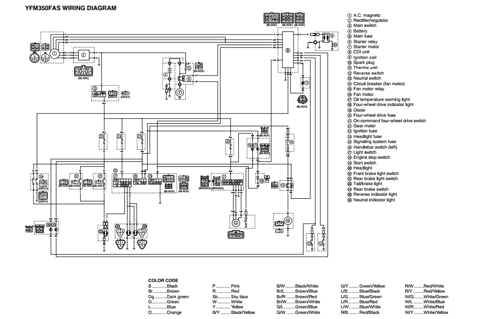 2006 Yamaha Raptor 350 Wiring Diagram A 1994 Yamaha Yfm 350 Wiring Diagram 1994 Yamaha Kodiak 2006 Yamaha Raptor 350 Wiring Diagram A 1994 Yamaha Yfm 350 Wiring Diagram 1994 Yamaha Kodiak
