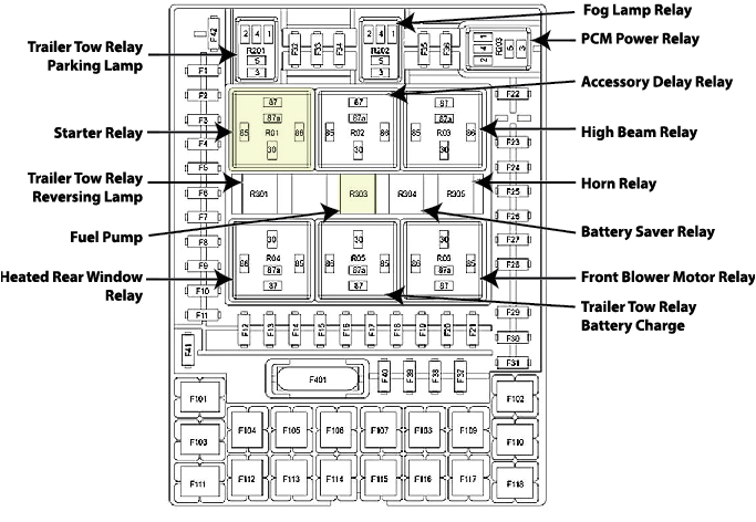 2007 F150 Fan Clutch Wiring Diagram 2007 ford F150 Fuse Diagram Ricks Free Auto Repair Advice 2007 F150 Fan Clutch Wiring Diagram 2007 ford F150 Fuse Diagram Ricks Free Auto Repair Advice