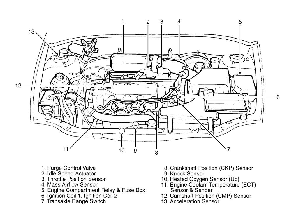 2007 Hyundai Santa Fe Wiring Diagram Pdf 1999 Hyundai Accent Engine Diagram Auto Electrical Wiring 2007 Hyundai Santa Fe Wiring Diagram Pdf 1999 Hyundai Accent Engine Diagram Auto Electrical Wiring