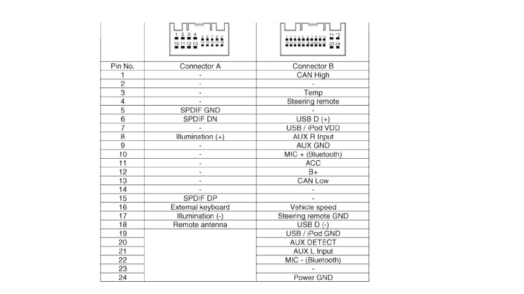 2007 Hyundai Tiburon Radio Wiring Diagram Hyundai H100 Radio Wiring Halilintar Gp Kultur Im Revier De 2007 Hyundai Tiburon Radio Wiring Diagram Hyundai H100 Radio Wiring Halilintar Gp Kultur Im Revier De