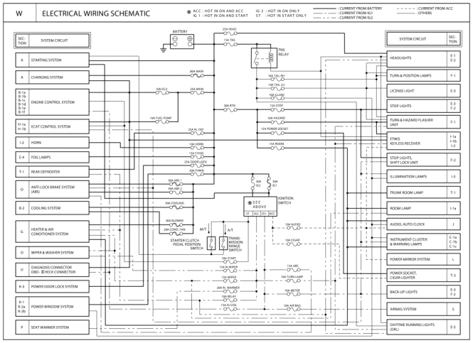 2007 Kia Sportage Wiring Diagram Kia Wiring Schematics Kia Sportage Need Wiring Diagram Fuel 2007 Kia Sportage Wiring Diagram Kia Wiring Schematics Kia Sportage Need Wiring Diagram Fuel