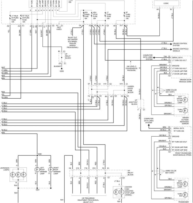 2007 Silverado Trailer Wiring Diagram 2007 Silverado Trailer Wiring Diagram Blog Wiring Diagram 2007 Silverado Trailer Wiring Diagram 2007 Silverado Trailer Wiring Diagram Blog Wiring Diagram