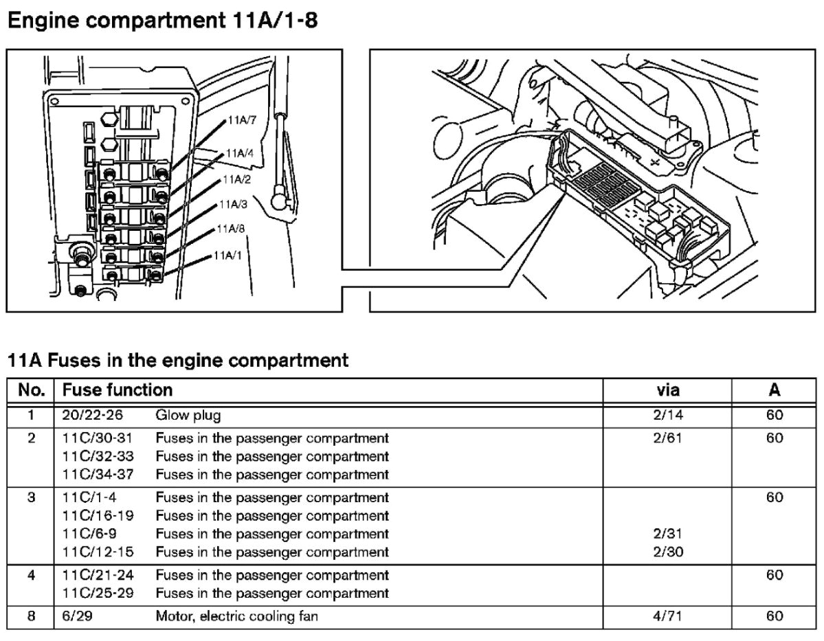 2007 Volvo Xc90 Wiring Diagram 943d20 Volvo Xc90 Fuse Box Location Wiring Resources 2007 Volvo Xc90 Wiring Diagram 943d20 Volvo Xc90 Fuse Box Location Wiring Resources