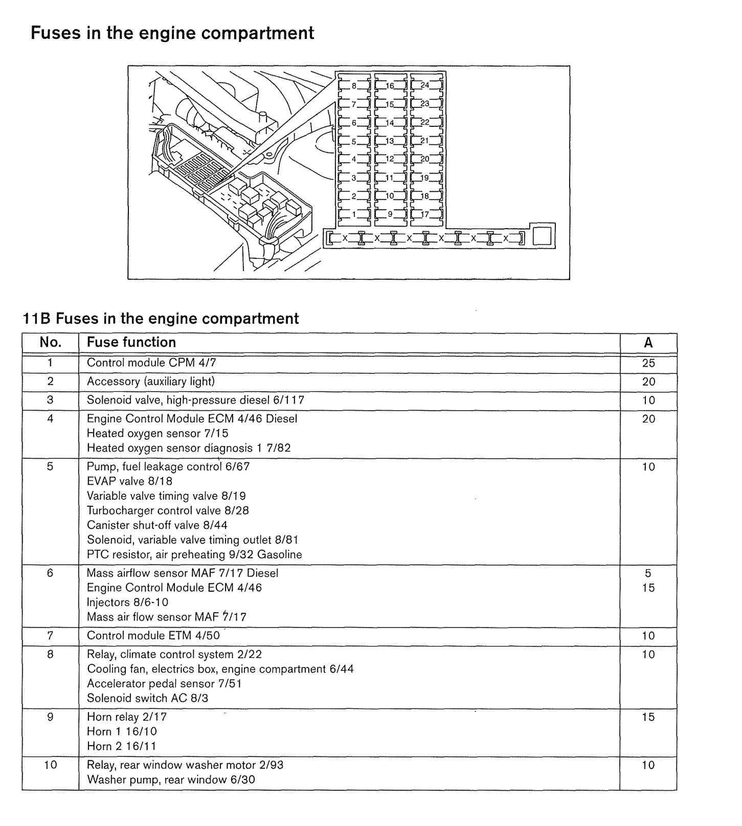 2007 Volvo Xc90 Wiring Diagram Vz 5727 Volvo Xc90 Rear Fuse Box Manual Further Volvo Xc90 2007 Volvo Xc90 Wiring Diagram Vz 5727 Volvo Xc90 Rear Fuse Box Manual Further Volvo Xc90