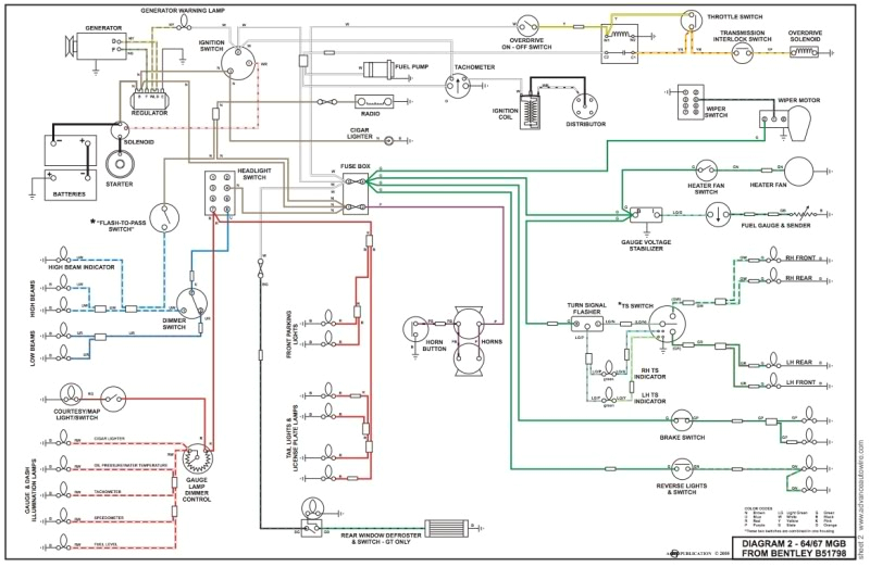 2008 Chevy Malibu Starter Wiring Diagram 64 Mgb Wiring Diagram Kgv Breitewiese De 2008 Chevy Malibu Starter Wiring Diagram 64 Mgb Wiring Diagram Kgv Breitewiese De