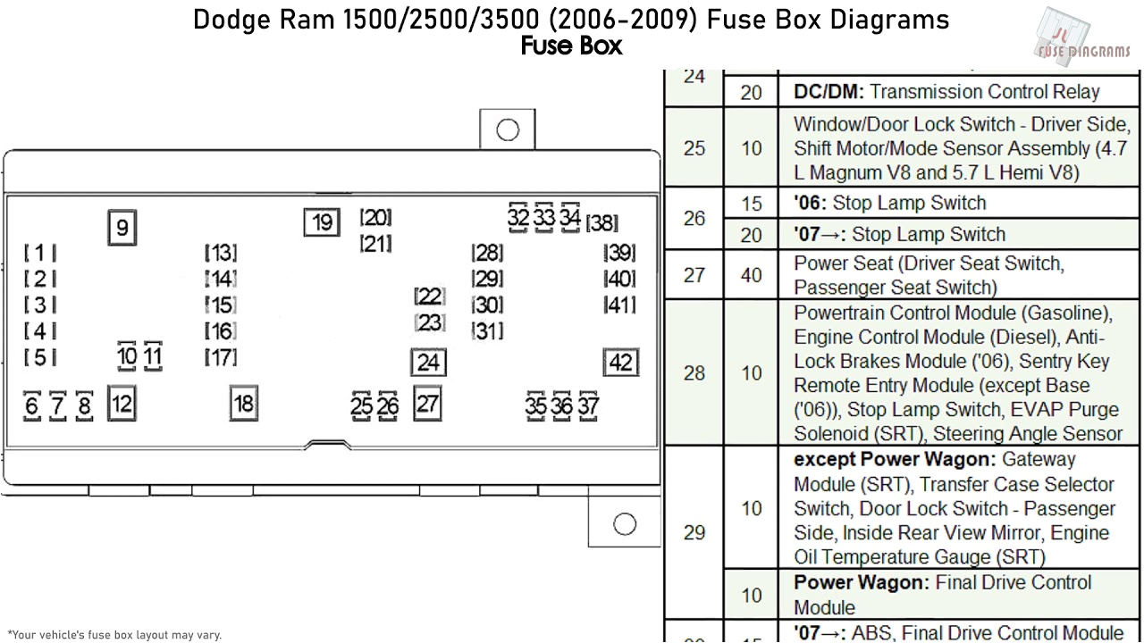 2008 Chevy Silverado Fuse Box Wiring Diagram Fuse Box Diagram for 2008 Dodge Ram 1500 Blog Wiring Diagram 2008 Chevy Silverado Fuse Box Wiring Diagram Fuse Box Diagram for 2008 Dodge Ram 1500 Blog Wiring Diagram