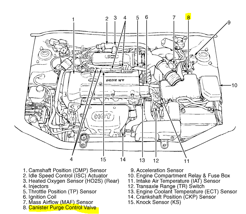 2008 Hyundai Santa Fe Wiring Diagram 1999 Hyundai Accent Engine Diagram Auto Electrical Wiring
