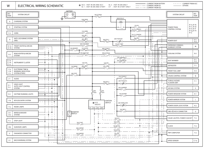 2008 Kia sorento Radio Wiring Diagram Kia Wiring Schematics Kia Sportage Need Wiring Diagram Fuel 2008 Kia sorento Radio Wiring Diagram Kia Wiring Schematics Kia Sportage Need Wiring Diagram Fuel