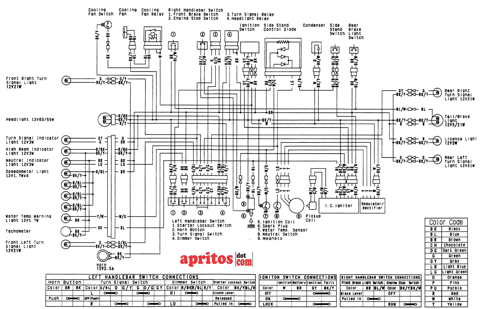 2008 Klr 650 Wiring Diagram 6fc261 Kawasaki Klx 250 Wiring Diagram Wiring Resources 2008 Klr 650 Wiring Diagram 6fc261 Kawasaki Klx 250 Wiring Diagram Wiring Resources