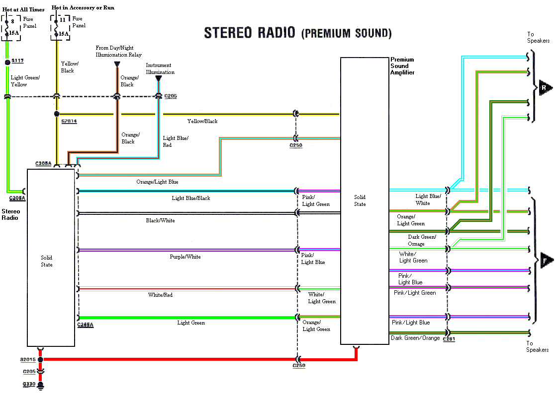 2008 Mustang Radio Wiring Diagram 1997 ford Mustang Stereo Wiring Diagram Diagram Base Website