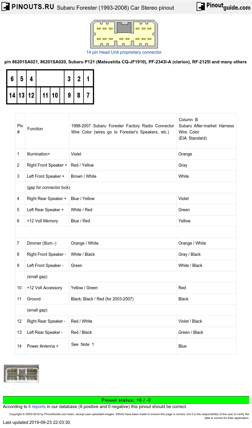 2008 Subaru Impreza Radio Wiring Diagram 2008 Subaru Impreza Radio Wiring Diagram Muda Gain Kultur 2008 Subaru Impreza Radio Wiring Diagram 2008 Subaru Impreza Radio Wiring Diagram Muda Gain Kultur