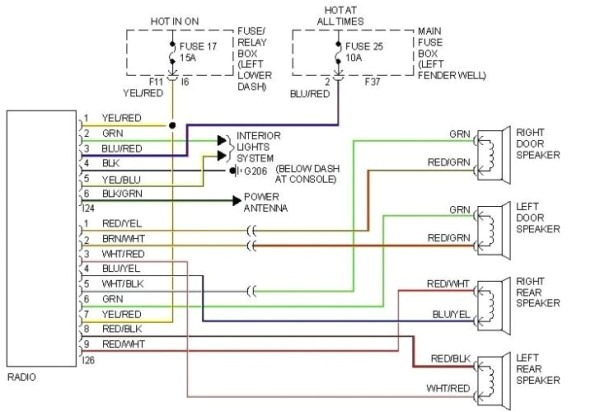 2008 Subaru Impreza Radio Wiring Diagram 2008 Subaru Impreza Radio Wiring Diagram Muda Gain Kultur 2008 Subaru Impreza Radio Wiring Diagram 2008 Subaru Impreza Radio Wiring Diagram Muda Gain Kultur