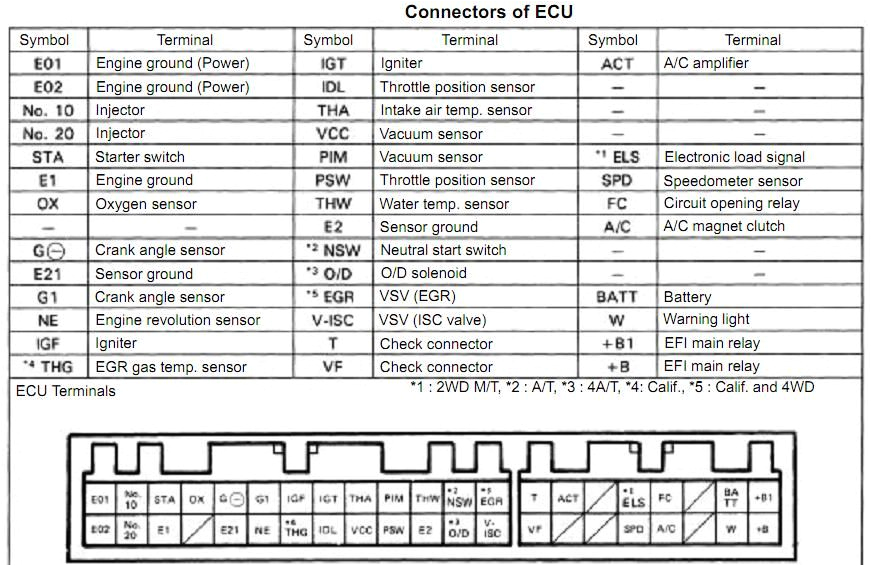 2008 toyota Corolla Stereo Wiring Diagram Vios Engine Wiring Diagram toyota Vios toyota Electrical 2008 toyota Corolla Stereo Wiring Diagram Vios Engine Wiring Diagram toyota Vios toyota Electrical