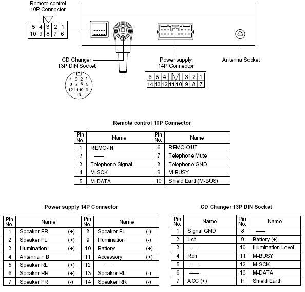 2009 Mitsubishi Lancer Stereo Wiring Diagram Infinity Car Speakers Wiring Diagram Melek Www Tintenglueck De
