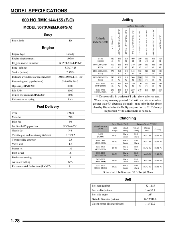 2009 Polaris Dragon 800 Wiring Diagram 2007 Polaris Dragon Rmk Two Stroke Snowmobile Service Repair 2009 Polaris Dragon 800 Wiring Diagram 2007 Polaris Dragon Rmk Two Stroke Snowmobile Service Repair