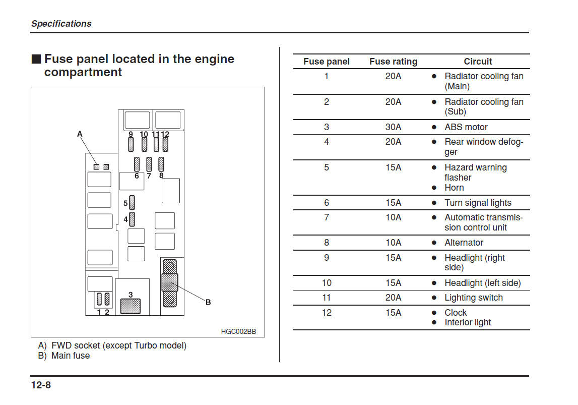 2009 Subaru forester Wiring Diagram 2010 Subaru forester Fuse Box Iman Bali Tintenglueck De 2009 Subaru forester Wiring Diagram 2010 Subaru forester Fuse Box Iman Bali Tintenglueck De