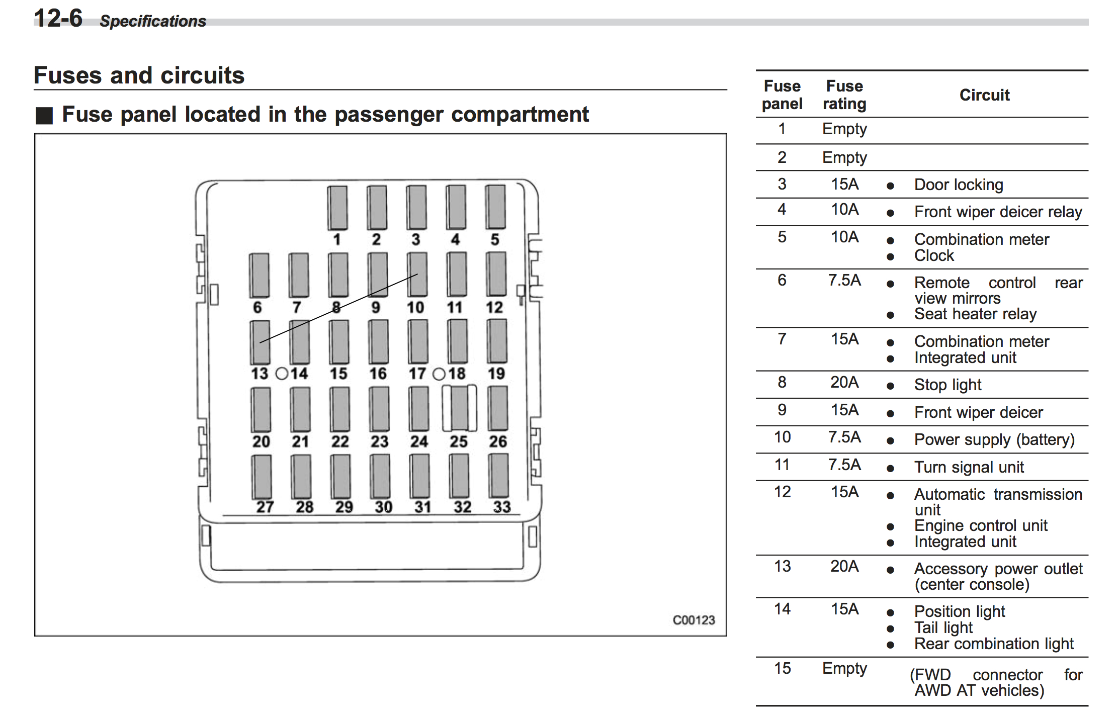 2009 Subaru forester Wiring Diagram Subaru forester Fuse Box Blog Wiring Diagram 2009 Subaru forester Wiring Diagram Subaru forester Fuse Box Blog Wiring Diagram